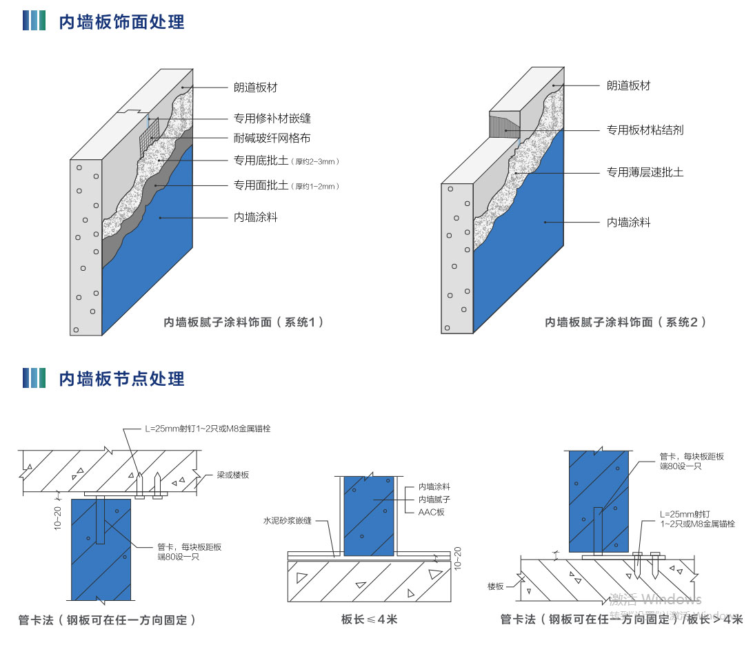 内牆闆
