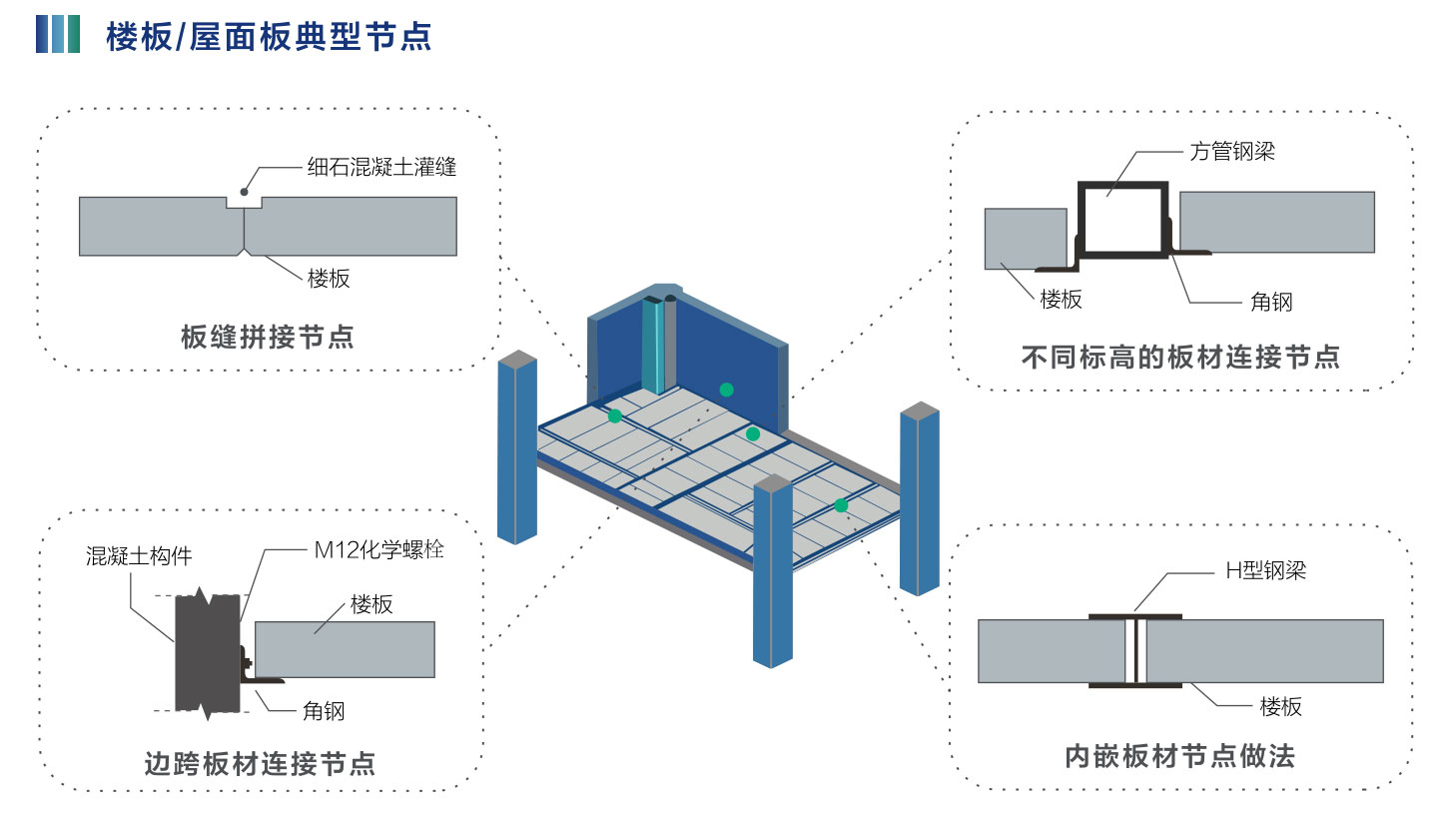 樓闆