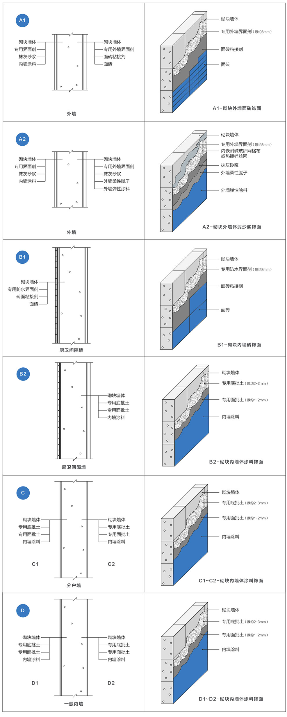 産品規格